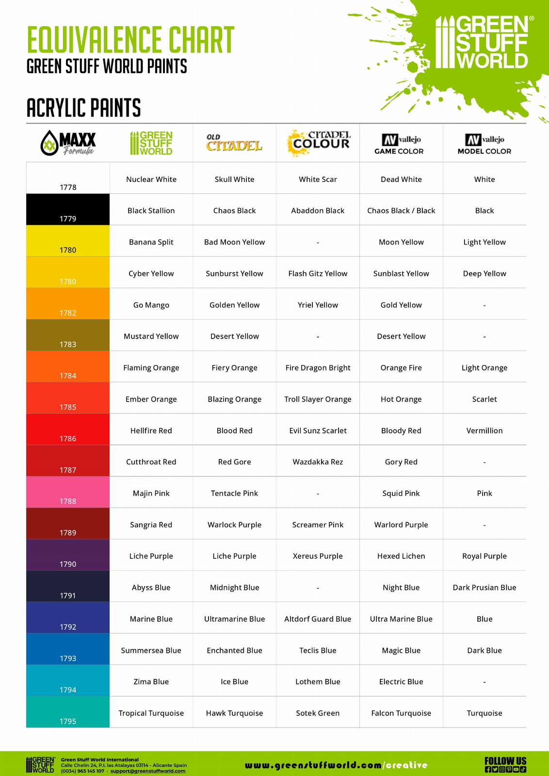 Green Stuff World 4120 Acrylic OPAQUE – Blazing Yellow 17ml (highly pigmented)