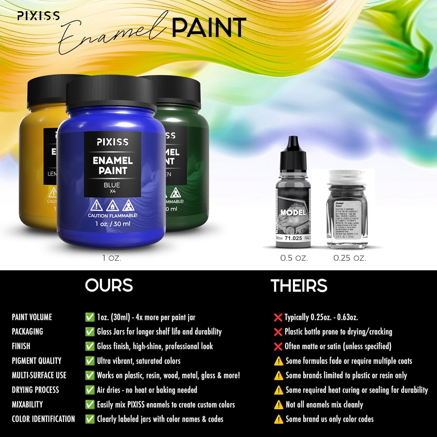 Enamel Paints Gloss Set with Model Building Kit and 6 Brushes – Complete Hobbyis