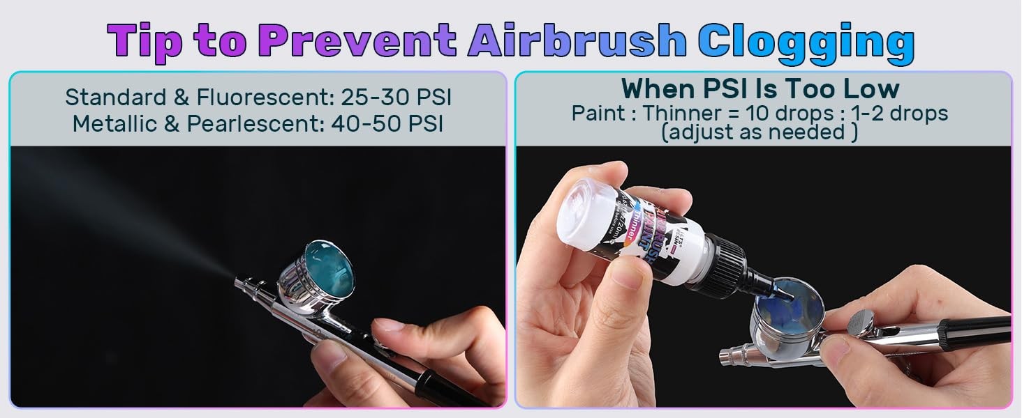 Airbrush Paint Set,42 colors with 3 Primers & 5 thinners,Water-Based Opaque &