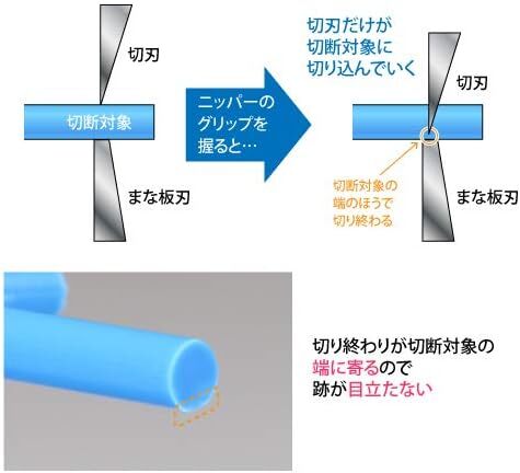 Plastic Model Nipper Precision Cutting Tool With Protection Cap And Stopper