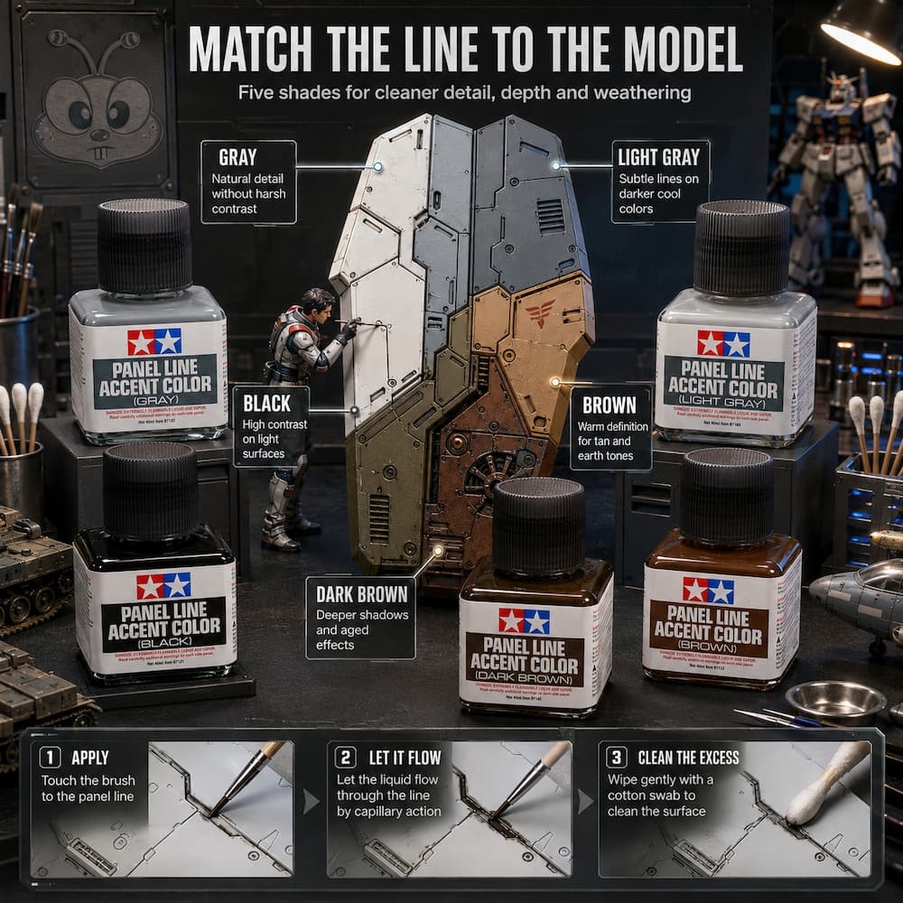 Tamiya Panel Line Accent Color🍯Enamel Wash Liner Hobby Scale Model Kit Paint