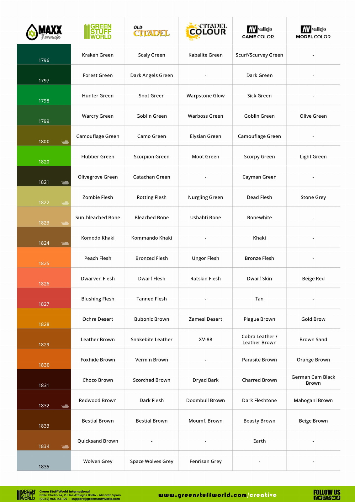 Green Stuff World 4120 Acrylic OPAQUE – Blazing Yellow 17ml (highly pigmented)