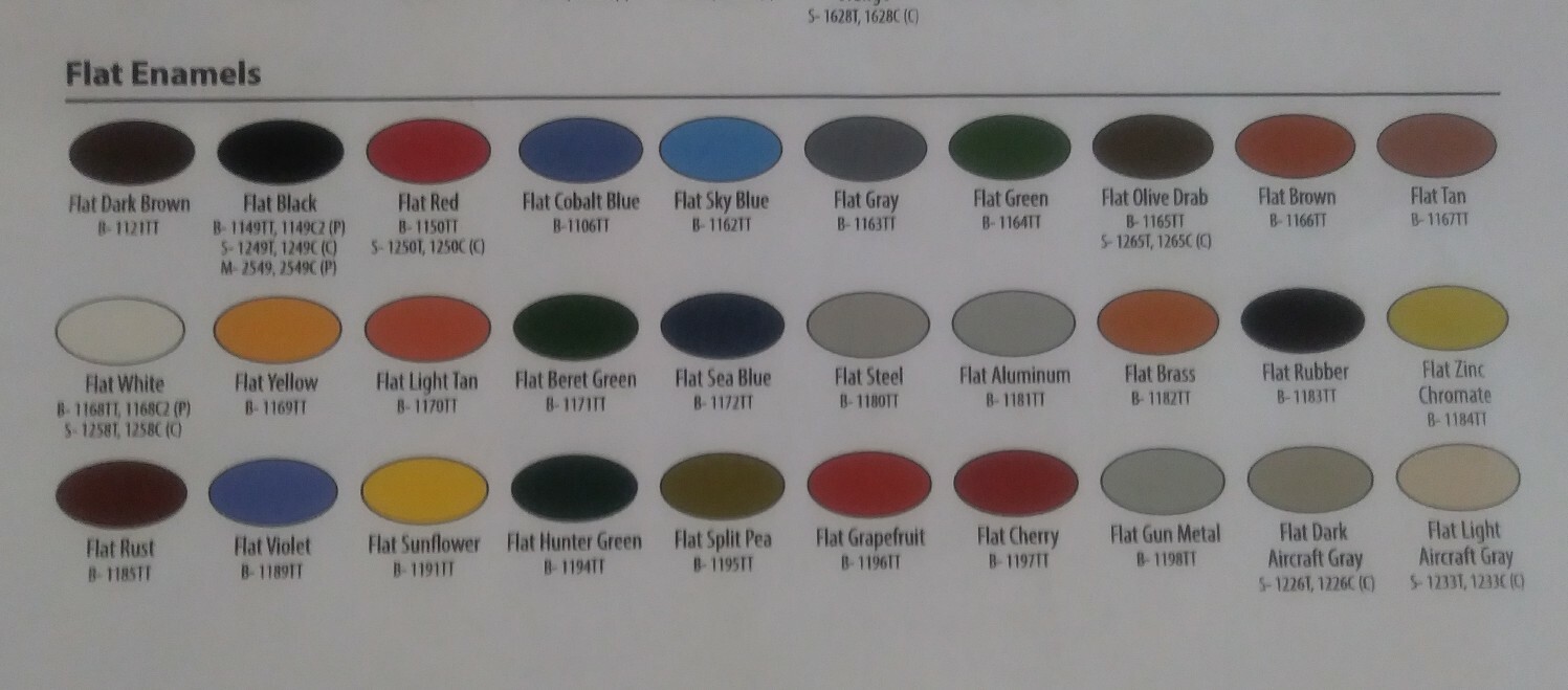 Testors Premium Paints 3 pcs “TT” bundle.