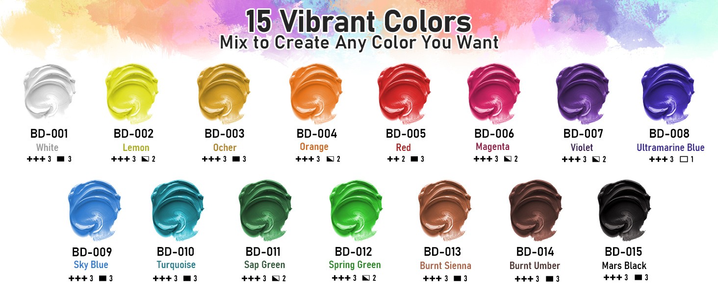 15 Colors Large Acrylic Paint Set (16.9 oz,500 ml), Bulk Acrylic Paint Non-Toxic