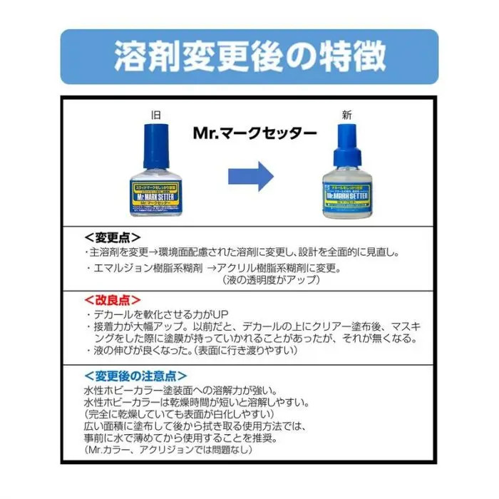 Mr.Hobby MS231/ MS232 Mr.Mark Decal Softer / Setter for Water Decal Solution