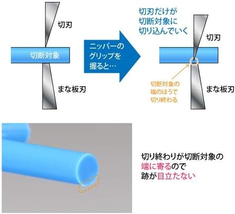 God Hand Ultimate Nipper 5.0 Plastic model Tools for GH-SPN-1 20459 fromJAPAN